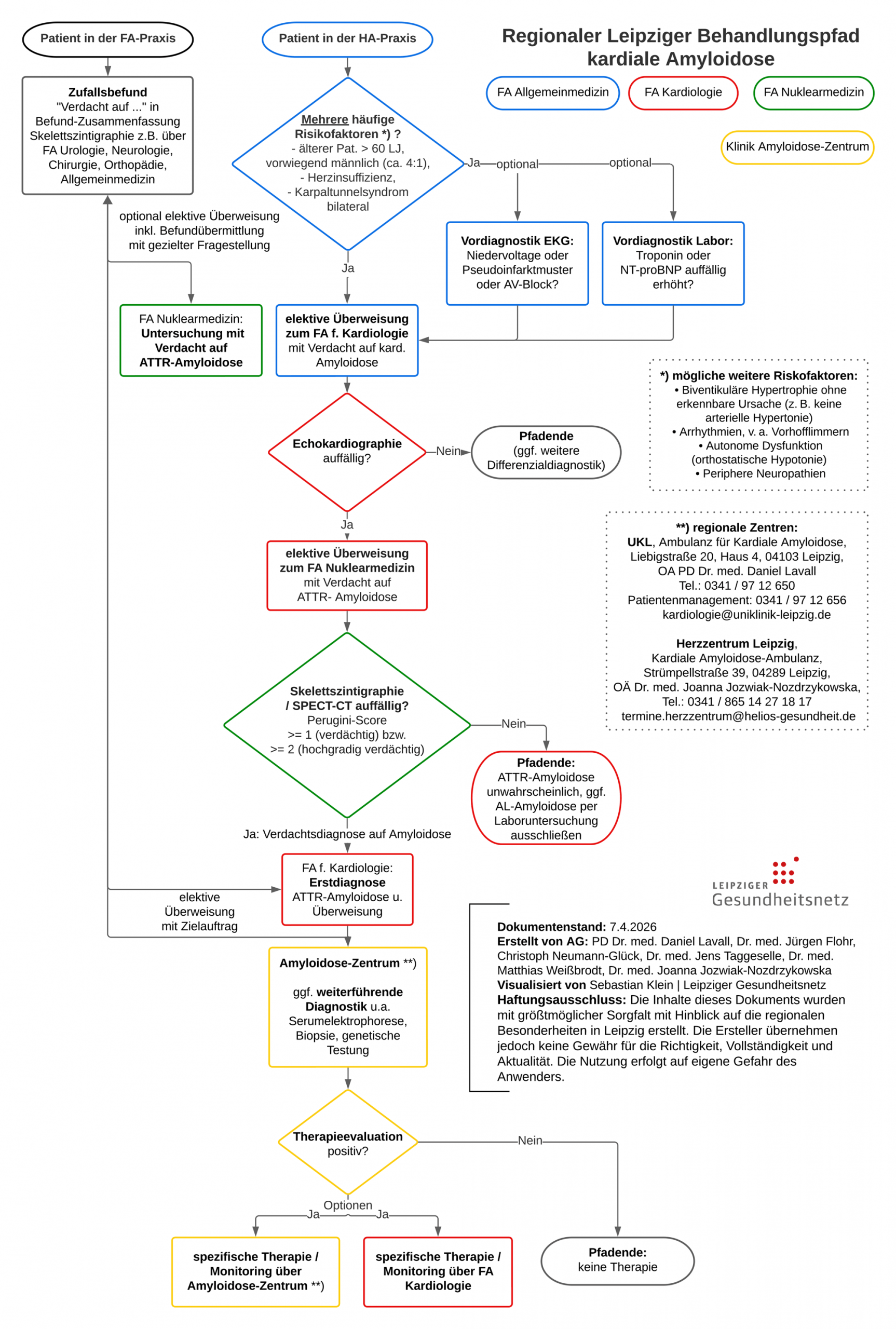 Nuklearmedizin-Neumann - 26-04-07 Behandlungspfad kardiale Amyloidose LGN